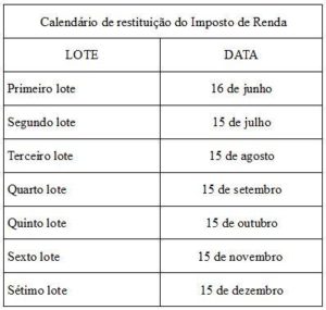 Calend Rio Restitui O Ir Cronograma Lotes Irpf