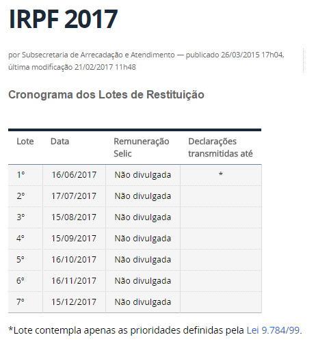 Cronograma dos Lotes de Restituição